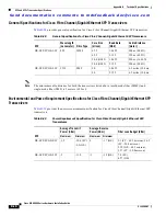 Предварительный просмотр 136 страницы Cisco MDS 9200 Series Installation Manual