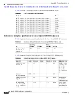 Предварительный просмотр 138 страницы Cisco MDS 9200 Series Installation Manual