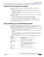 Preview for 31 page of Cisco MDS 9222i - Multiservice Modular Fabric Switch Release Note