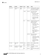 Предварительный просмотр 18 страницы Cisco MDS 9396T Hardware Installation Manual