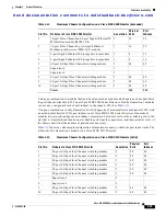 Preview for 53 page of Cisco MDS 9500 Series Hardware Installation Manual