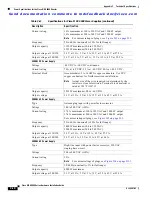 Предварительный просмотр 222 страницы Cisco MDS 9500 Series Hardware Installation Manual