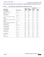 Предварительный просмотр 225 страницы Cisco MDS 9500 Series Hardware Installation Manual