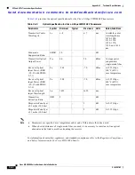 Preview for 244 page of Cisco MDS 9500 Series Hardware Installation Manual