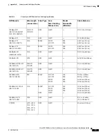 Preview for 41 page of Cisco ME 1200 Series Hardware Installation Manual