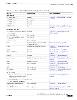 Предварительный просмотр 57 страницы Cisco ME 3400 Series Software Configuration Manual