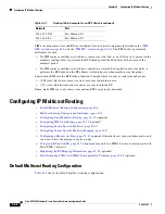 Предварительный просмотр 954 страницы Cisco ME 3400 Series Software Configuration Manual