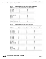 Preview for 76 page of Cisco ME 3400E Hardware Installation Manual