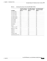 Preview for 77 page of Cisco ME 3400E Hardware Installation Manual