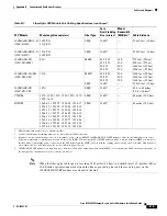 Preview for 87 page of Cisco ME 3400E Hardware Installation Manual