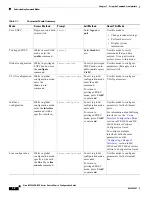 Preview for 11 page of Cisco ME-3600X-24CX Series Manual