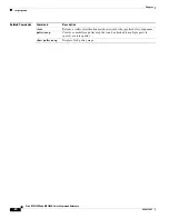 Preview for 296 page of Cisco ME 3600X Command Reference Manual