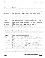 Preview for 317 page of Cisco ME 3600X Command Reference Manual