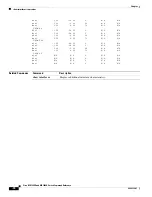 Preview for 354 page of Cisco ME 3600X Command Reference Manual