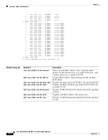 Preview for 390 page of Cisco ME 3600X Command Reference Manual