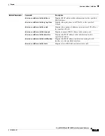 Preview for 401 page of Cisco ME 3600X Command Reference Manual