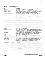 Preview for 425 page of Cisco ME 3600X Command Reference Manual