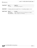 Preview for 590 page of Cisco ME 3600X Command Reference Manual