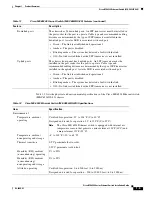 Предварительный просмотр 21 страницы Cisco ME 6524 Installation Manual