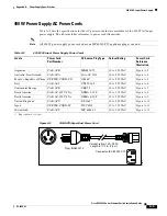 Предварительный просмотр 75 страницы Cisco ME 6524 Installation Manual