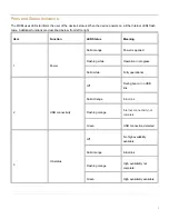 Preview for 2 page of Cisco Meraki MX64 Installation Manual