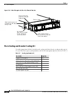 Предварительный просмотр 176 страницы Cisco MGX 8220 Installation And Configuration Manual