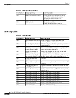 Предварительный просмотр 200 страницы Cisco MGX 8220 Installation And Configuration Manual