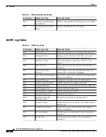 Предварительный просмотр 202 страницы Cisco MGX 8220 Installation And Configuration Manual