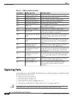 Предварительный просмотр 206 страницы Cisco MGX 8220 Installation And Configuration Manual