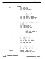 Предварительный просмотр 248 страницы Cisco MGX 8220 Installation And Configuration Manual