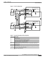 Предварительный просмотр 127 страницы Cisco MGX 8230 Installation And Configuration Manual