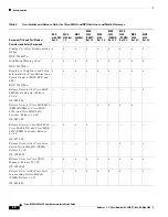 Preview for 40 page of Cisco MGX 8800 Series Hardware Installation Manual