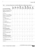 Preview for 41 page of Cisco MGX 8800 Series Hardware Installation Manual