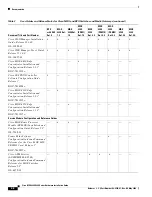 Preview for 42 page of Cisco MGX 8800 Series Hardware Installation Manual