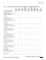 Preview for 43 page of Cisco MGX 8800 Series Hardware Installation Manual