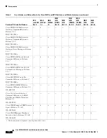 Preview for 44 page of Cisco MGX 8800 Series Hardware Installation Manual