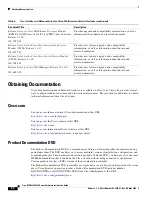 Preview for 50 page of Cisco MGX 8800 Series Hardware Installation Manual