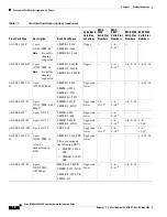 Preview for 64 page of Cisco MGX 8800 Series Hardware Installation Manual