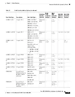 Preview for 65 page of Cisco MGX 8800 Series Hardware Installation Manual