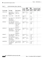 Preview for 66 page of Cisco MGX 8800 Series Hardware Installation Manual