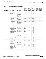 Preview for 67 page of Cisco MGX 8800 Series Hardware Installation Manual