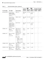 Preview for 68 page of Cisco MGX 8800 Series Hardware Installation Manual