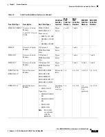 Preview for 69 page of Cisco MGX 8800 Series Hardware Installation Manual