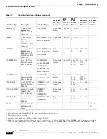 Preview for 70 page of Cisco MGX 8800 Series Hardware Installation Manual