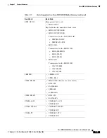 Preview for 121 page of Cisco MGX 8800 Series Hardware Installation Manual