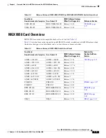 Preview for 135 page of Cisco MGX 8800 Series Hardware Installation Manual