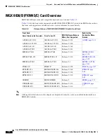 Preview for 136 page of Cisco MGX 8800 Series Hardware Installation Manual