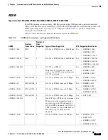 Preview for 143 page of Cisco MGX 8800 Series Hardware Installation Manual