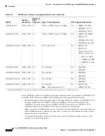 Preview for 144 page of Cisco MGX 8800 Series Hardware Installation Manual