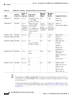 Preview for 158 page of Cisco MGX 8800 Series Hardware Installation Manual